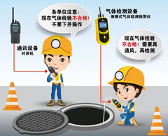 谯城有限空间操作说明